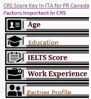 What is CRS Score and What Role It Plays in Getting Canada PR?