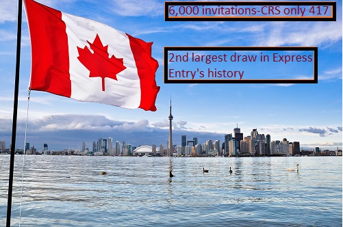 Canada Held Second-largest Express Entry Draw while CRS Score Drops 
