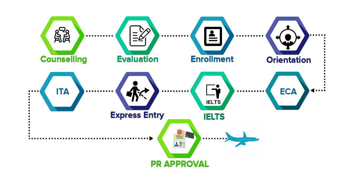 processflow