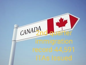 Canada Invited Record Number of Immigrants in the Second Quarter of 2021